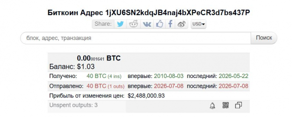 Кто-то перевел хранившиеся 16 лет биткоины. Они подорожали в 1 млн раз
Кто-то перевел хранившиеся 16 лет биткоины. Они подорожали в 1 млн раз