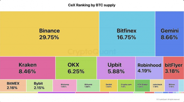 Чьи биткоин-балансы в минусе — Strategy или розничных инвесторов Binance? Чьи биткоин-балансы в минусе — Strategy или розничных инвесторов Binance?