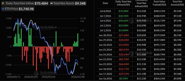 Аналитики Glassnode предсказали формирование рыночного дна Аналитики Glassnode предсказали формирование рыночного дна