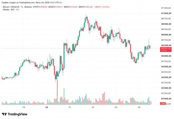 CryptoQuant: Ethereum приблизился к дну цикла относительно биткоина