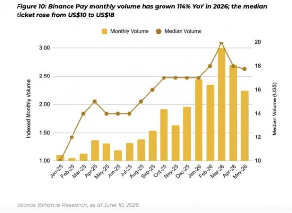 В Binance указали на трансформацию ландшафта стейблкоинов В Binance указали на трансформацию ландшафта стейблкоинов