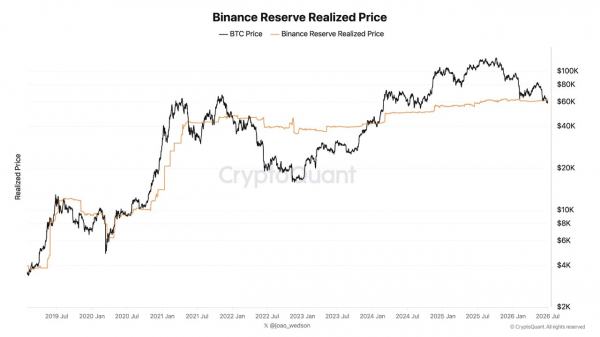 Чьи биткоин-балансы в минусе — Strategy или розничных инвесторов Binance? Чьи биткоин-балансы в минусе — Strategy или розничных инвесторов Binance?