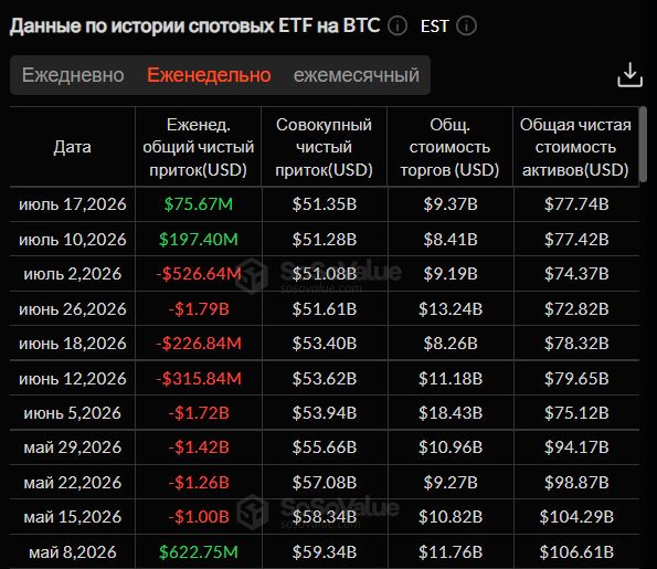 «Хорошо, что нет очень плохих новостей». Что будет с биткоином на неделе
«Хорошо, что нет очень плохих новостей». Что будет с биткоином на неделе