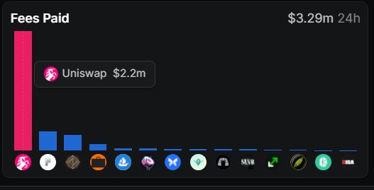 
                    Биржа Uniswap запустила лаунчпад для мемкоинов в сети Robinhood
                