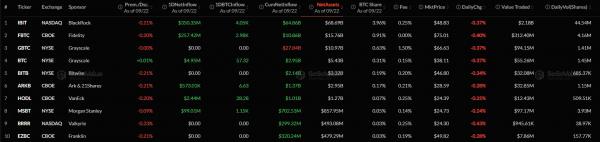 Приток в биткоин-ETF превысил $1,7 млрд за два дня Приток в биткоин-ETF превысил $1,7 млрд за два дня