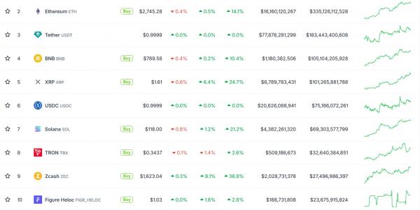 Приток в биткоин-ETF превысил $1,7 млрд за два дня Приток в биткоин-ETF превысил $1,7 млрд за два дня