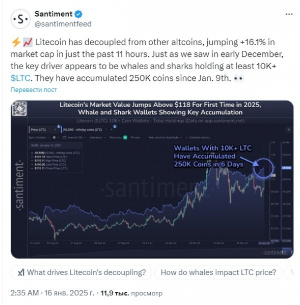 Цена Litecoin взлетела на 20% из-за растущего ажиотажа вокруг ETF
Цена Litecoin взлетела на 20% из-за растущего ажиотажа вокруг ETF