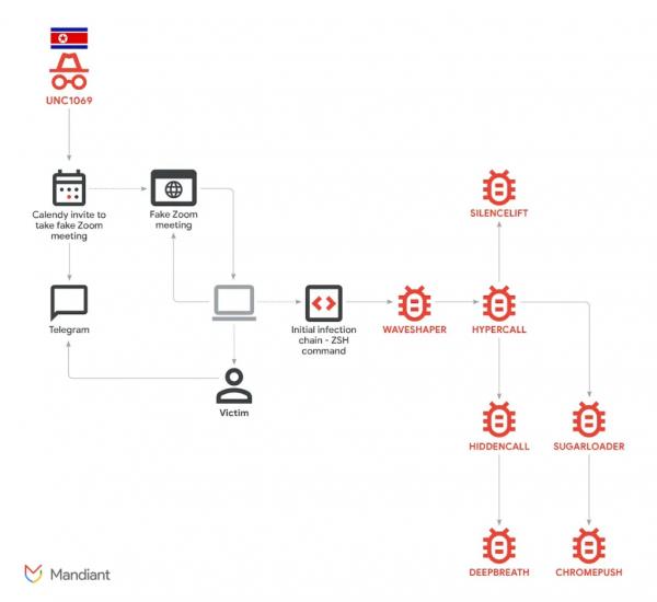 Взлом разработчиков dYdX, ИИ-расширения для Chrome с вредоносом и другие события кибербезопасности