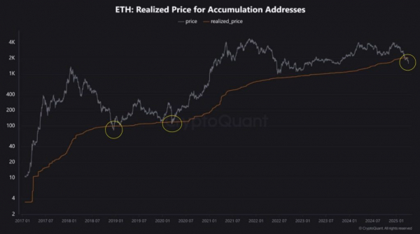 Новости недели: Рецессия в США, тарифы Трампа vs биткоин. Что с ETH?
Новости недели: Рецессия в США, тарифы Трампа vs биткоин. Что с ETH?