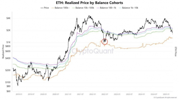 Новости недели: Рецессия в США, тарифы Трампа vs биткоин. Что с ETH?
Новости недели: Рецессия в США, тарифы Трампа vs биткоин. Что с ETH?