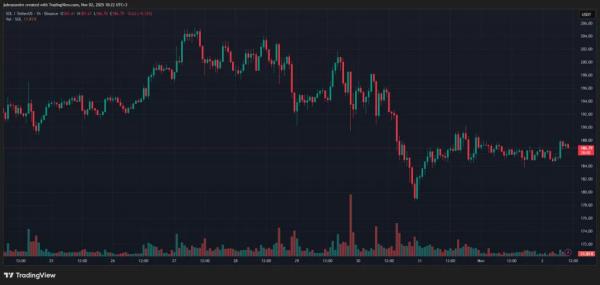 Приток в SOL-ETF за дебютную неделю достиг $199 млн Приток в SOL-ETF за дебютную неделю достиг $199 млн